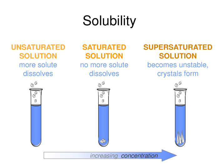 Section 8.2 solubility and concentration