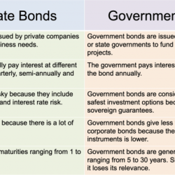 Pierce wishes to purchase a municipal bond