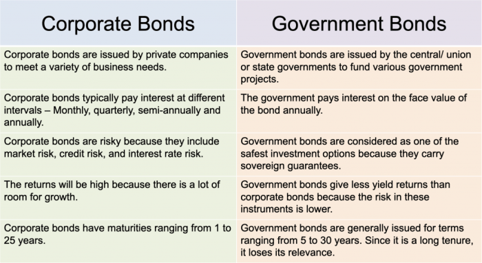 Pierce wishes to purchase a municipal bond