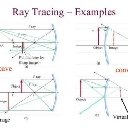 Ray tracing lenses gizmo answer key