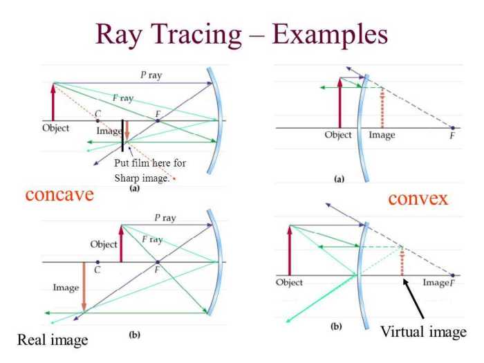 Ray tracing lenses gizmo answer key