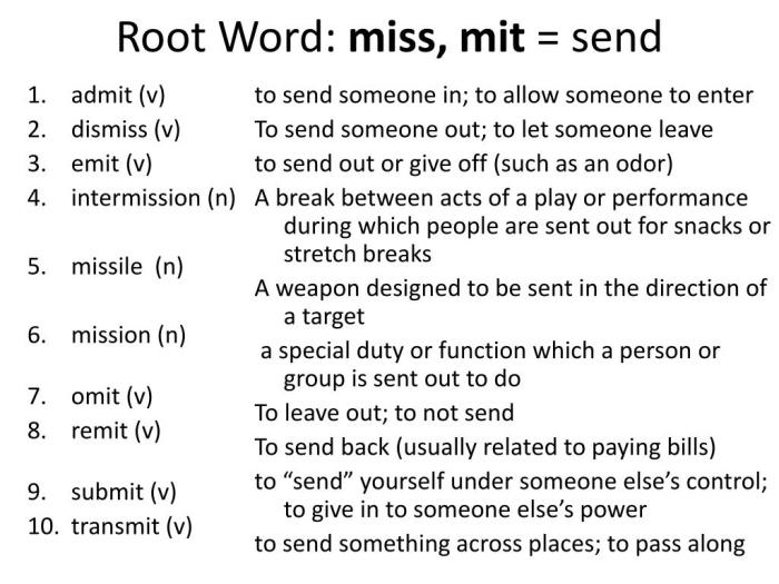 Root words roots prefixes vocabulary teach word teaching prefix suffix language speech2u list suffixes strategies english resources teachers improve activities